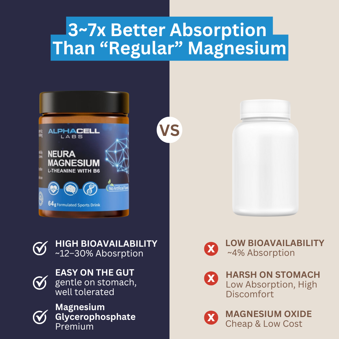 NeuraMagnesium — The Magnesium for Focus, Calm, and Recovery